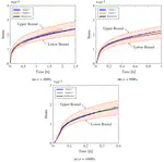 Experimental Investigation of the Tension and Compression Creep Behavior of Alumina-Spinel Refractories at High Temperatures