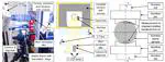 High-temperature digital image correlation techniques for full-field strain and crack length measurement on ceramics at 1200°C: Optimization of speckle pattern and uncertainty assessment