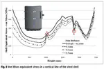 Thermo-Mechanical Modelling Of A Steel Ladle Using Periodical Homogenisation for the Refractory Masonries