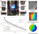 A creep model with different properties under tension and compression — Applications to refractory materials