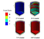 Thermo-Mechanical Modelling Of A Steel Ladle Using The Periodic Linear Homogenization Technique
